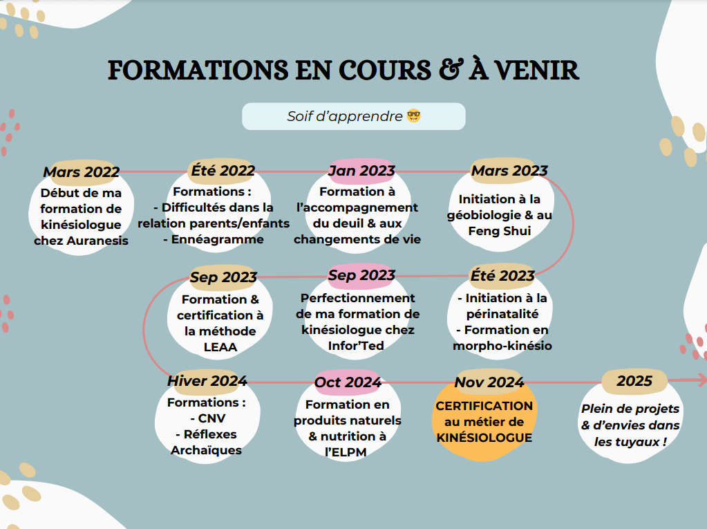 Mes Formations de Kinésiologie