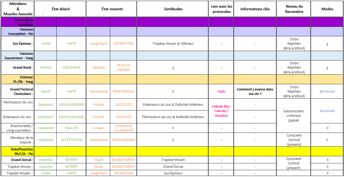 Tableau de synthese 1