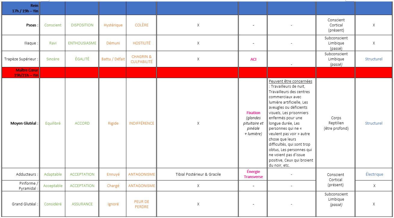 Tableau de synthese 3