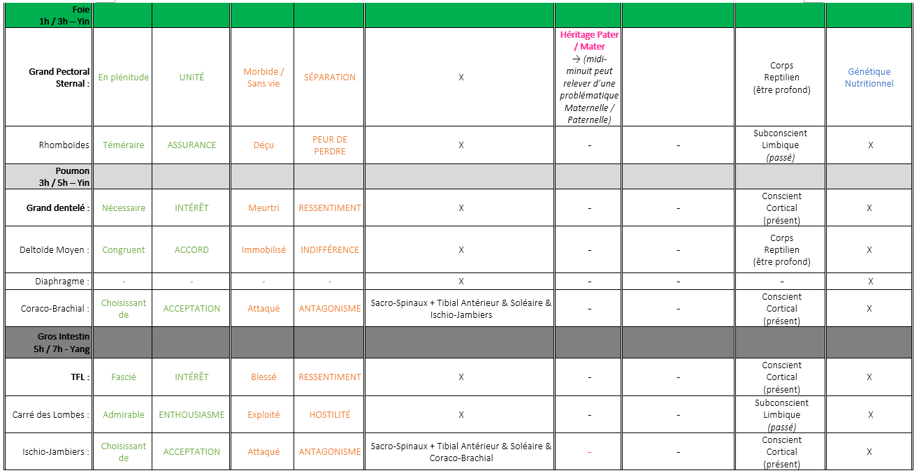 Tableau de synthese 5