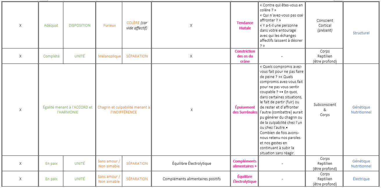 Tableau de synthese 6