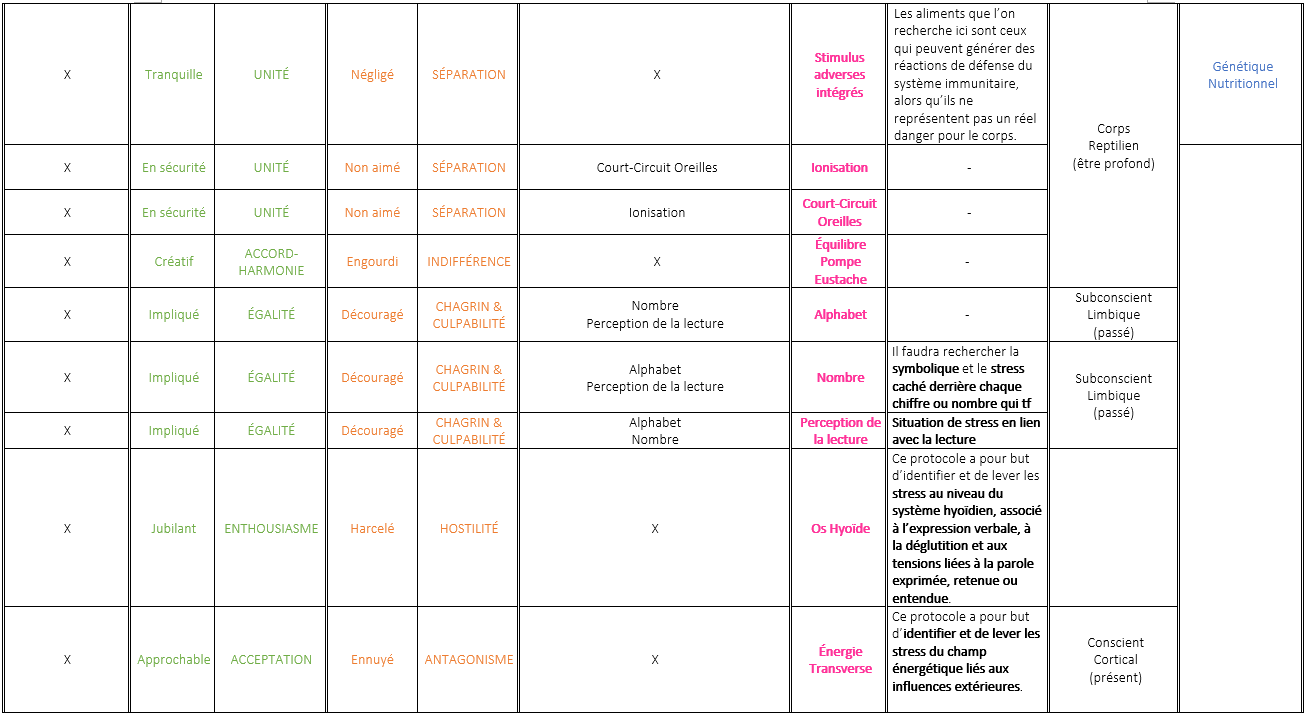 Tableau de synthese 7